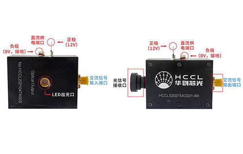 光聯(lián)萬物 華創(chuàng)芯光首次公開可見光通信全產(chǎn)品鏈